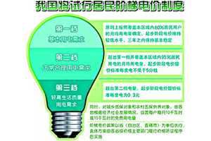電力股大漲 國家發(fā)改委罕見發(fā)聲 居民電價(jià)這次真的要上漲了？